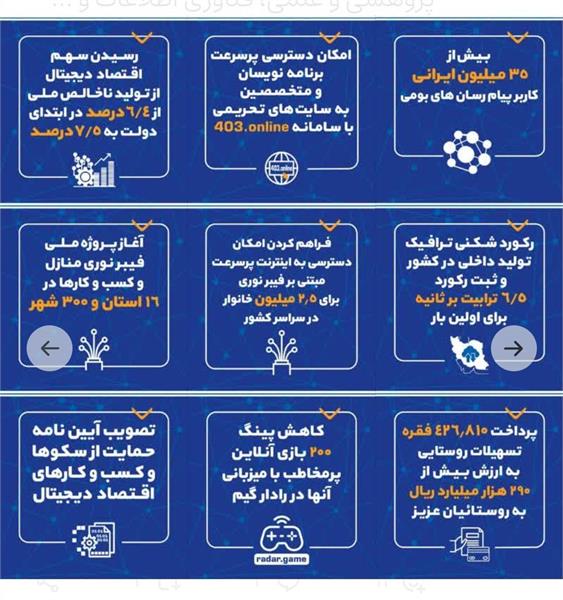 بیست ماه خدمت