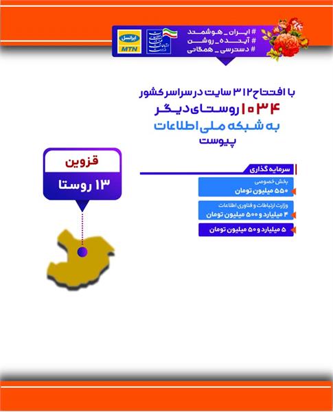 اتصال همزمان1034روستای کشور به شبکه ملی اطلاعات